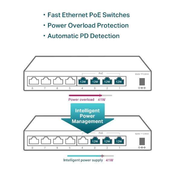 Switch TPLINK de Escritorio de 8 Puertos a 10 / 100Mbps con PoE en 4 Puertos NO Administrable COLOR Negro - Componentes - Imagen 3 Switch TPLINK de Escritorio de 8 Puertos a 10 / 100Mbps con PoE en 4 Puertos NO Administrable COLOR Negro - Componentes - Imagen 3